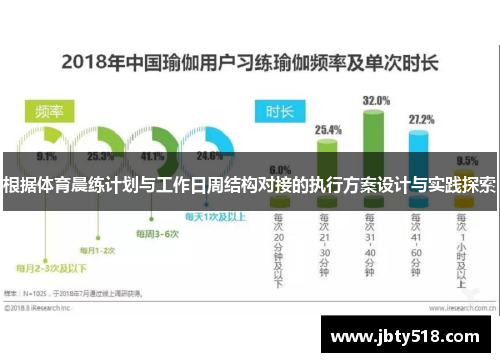 根据体育晨练计划与工作日周结构对接的执行方案设计与实践探索