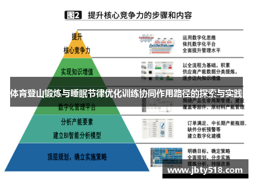 体育登山锻炼与睡眠节律优化训练协同作用路径的探索与实践