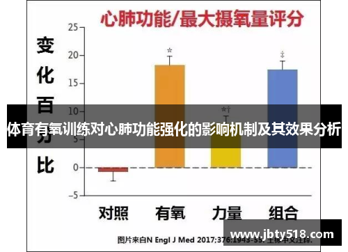 体育有氧训练对心肺功能强化的影响机制及其效果分析