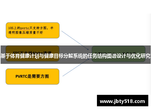 基于体育健康计划与健康目标分解系统的任务结构图谱设计与优化研究