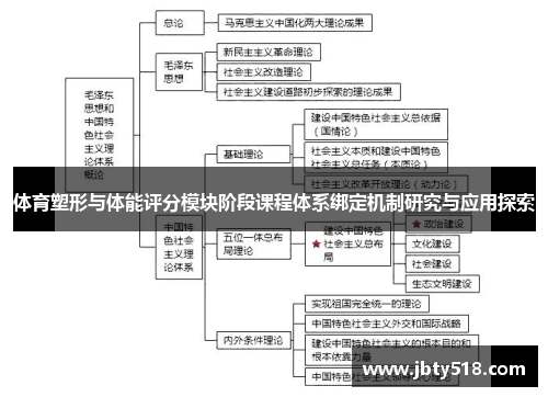 体育塑形与体能评分模块阶段课程体系绑定机制研究与应用探索