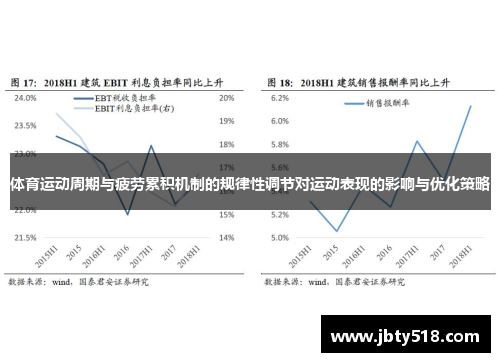 体育运动周期与疲劳累积机制的规律性调节对运动表现的影响与优化策略