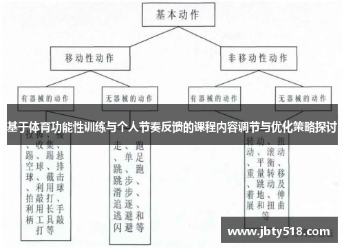 基于体育功能性训练与个人节奏反馈的课程内容调节与优化策略探讨