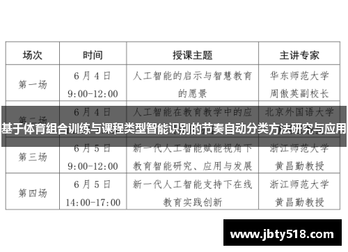 基于体育组合训练与课程类型智能识别的节奏自动分类方法研究与应用
